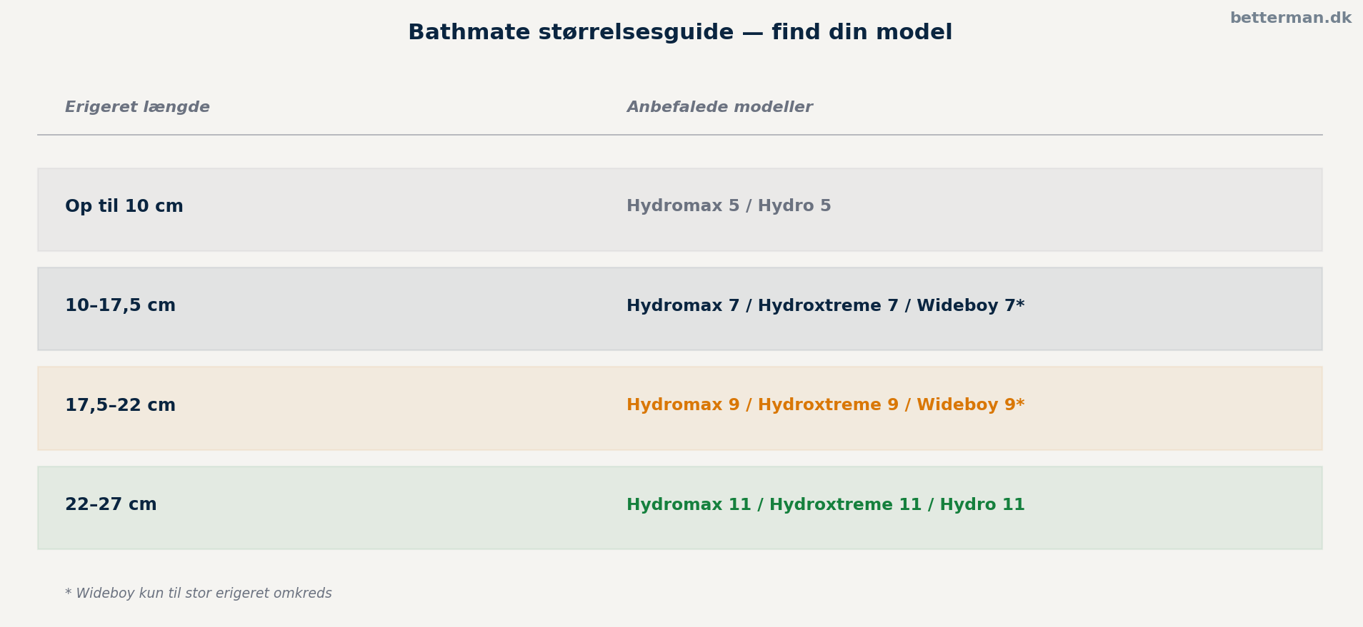 Bathmate størrelsesguide — komplet overblik over alle modeller og størrelser