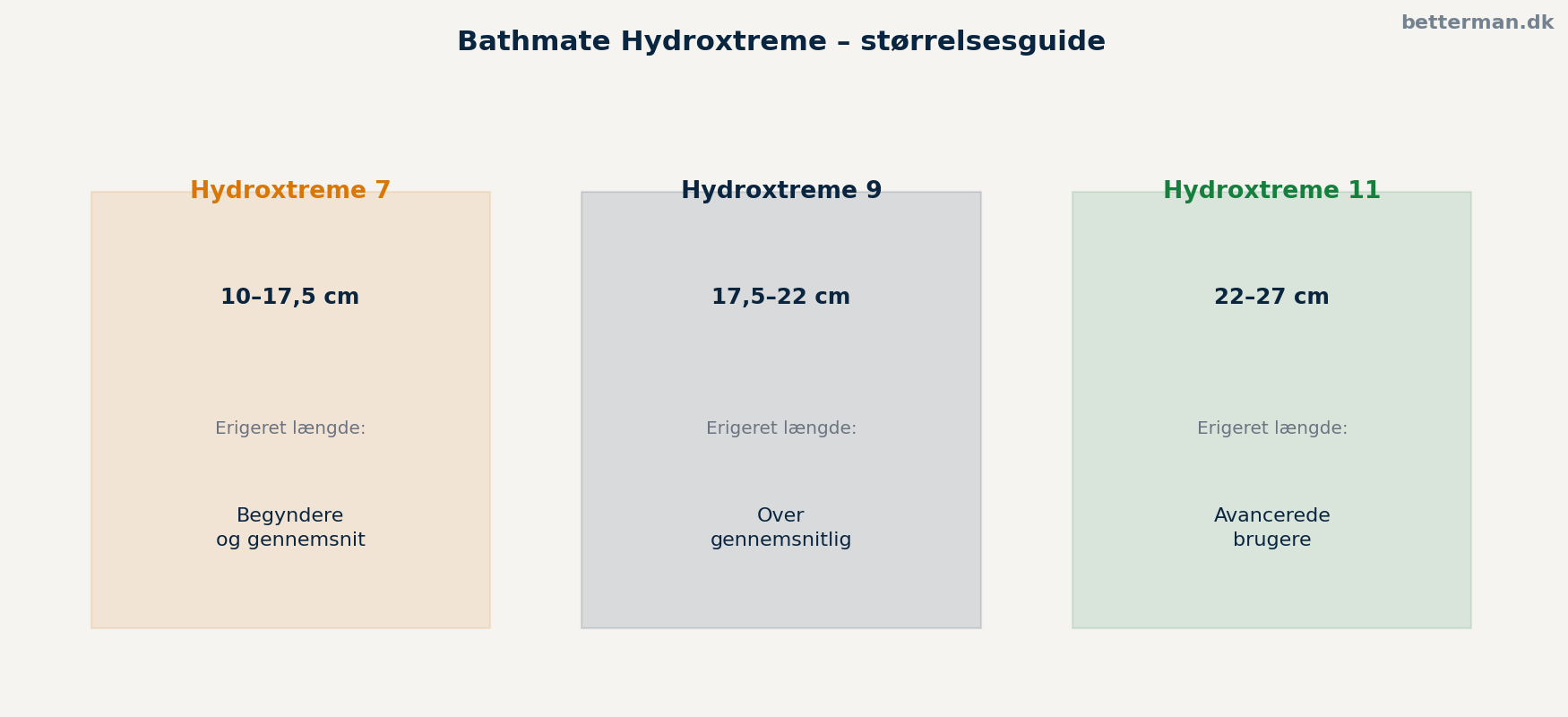 Bathmate Hydroxtreme størrelsesguide