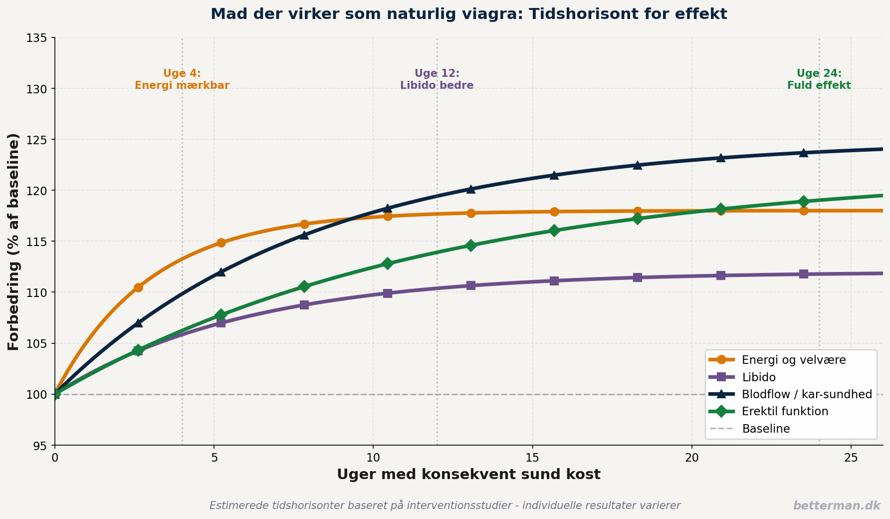mad-naturlig-viagra-tidshorisont mad naturlig viagra tidshorisont