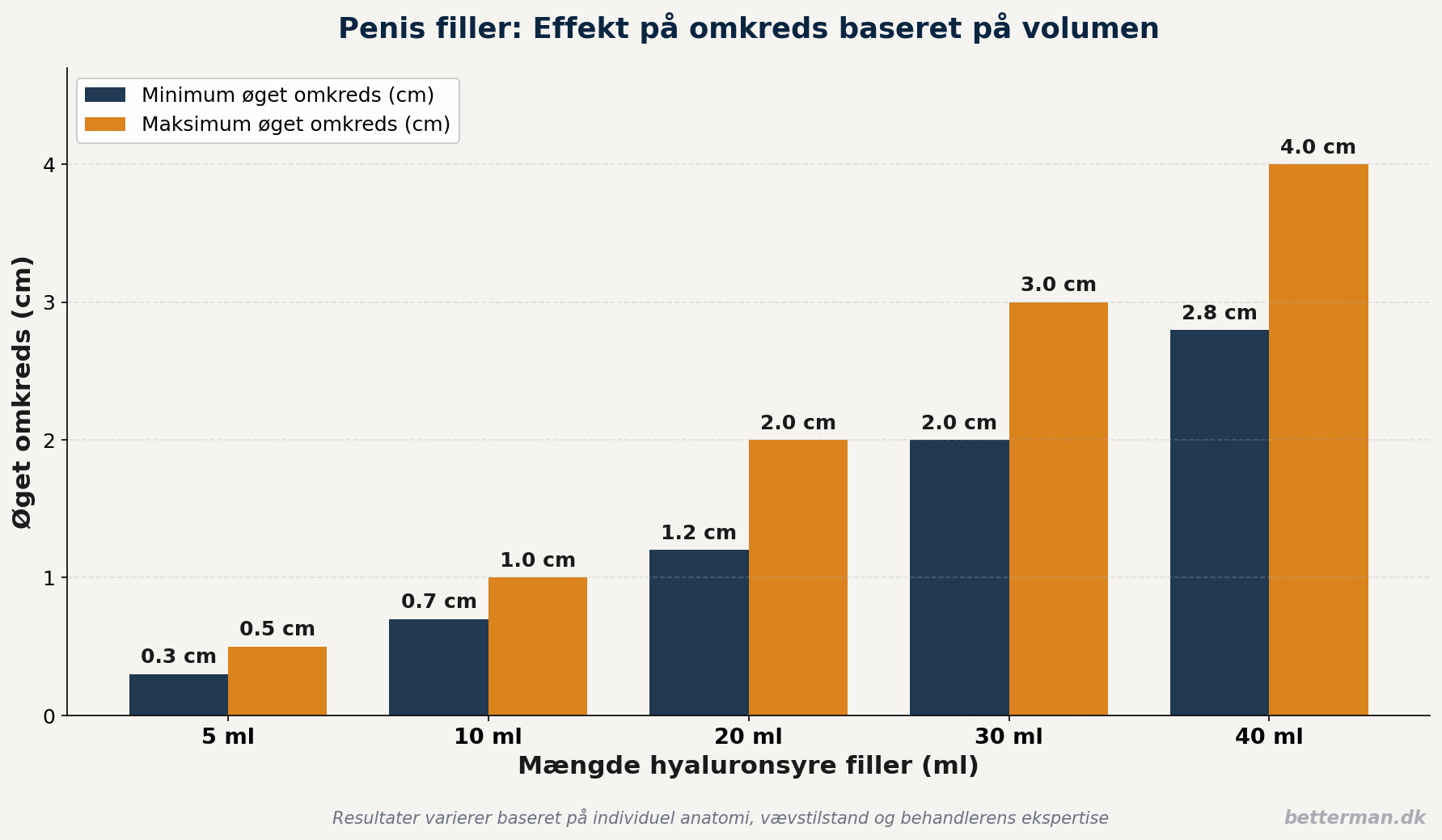 penis filler effekt pr volumen