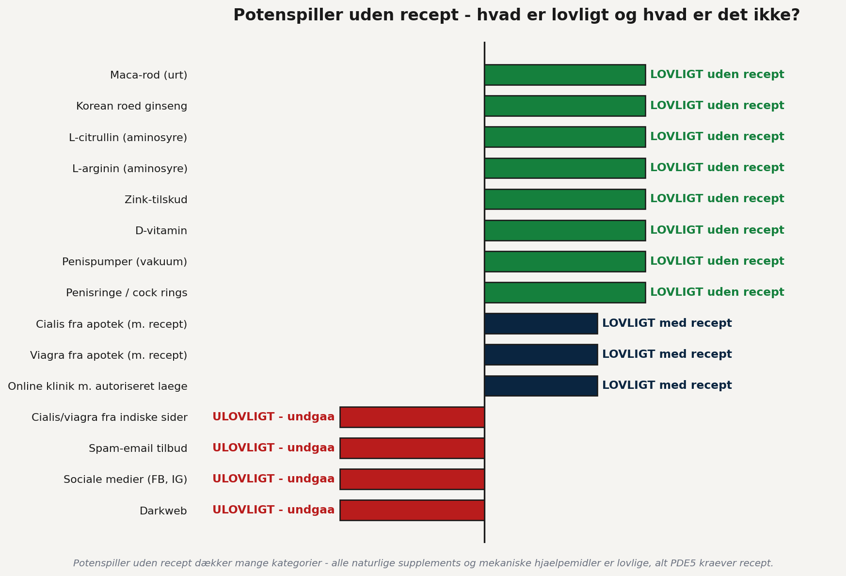 Potenspiller uden recept - oversigt over hvad der er lovligt og ulovligt i Danmark, fra maca og penispumper (lovligt) til indiske online apoteker og darkweb (ulovligt)