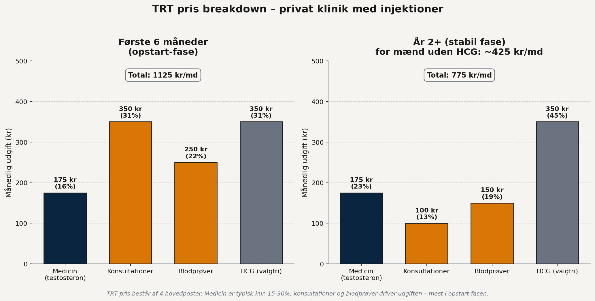 trt pris pakke breakdown