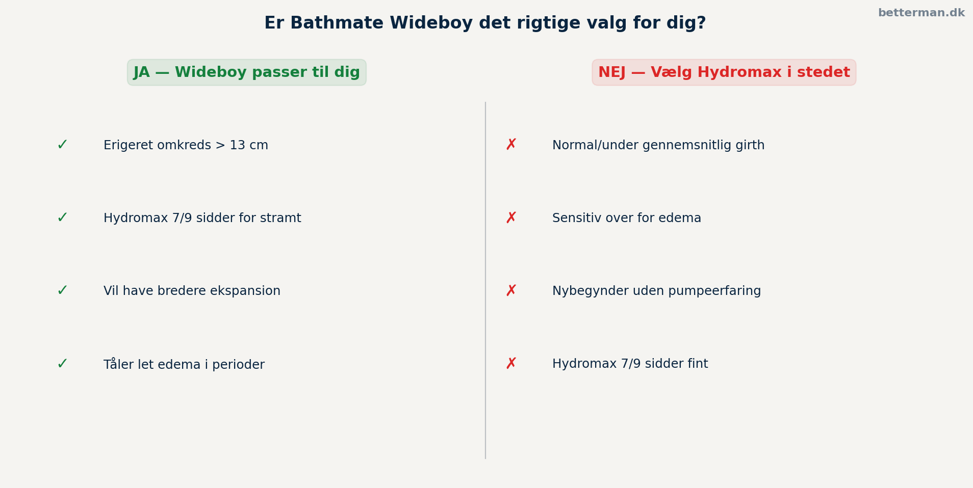 Er Bathmate Wideboy det rigtige valg for dig?