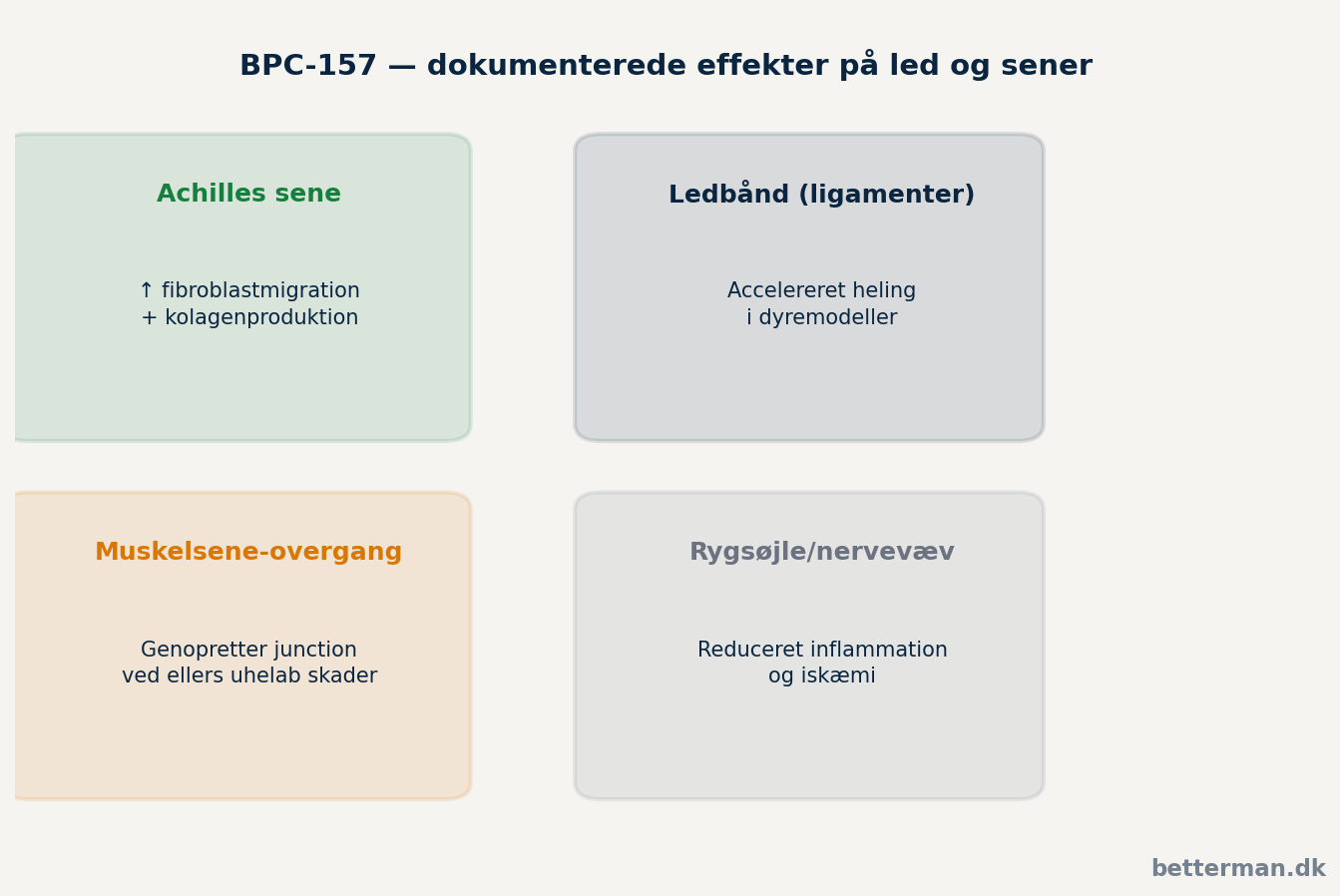 BPC-157 led og sener — oversigt over dokumenterede effekter