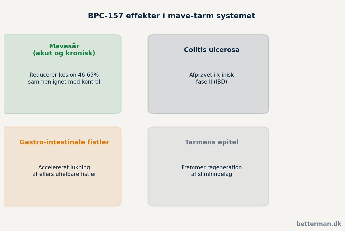 BPC-157 mave og tarm — oversigt over effekter i GI-systemet