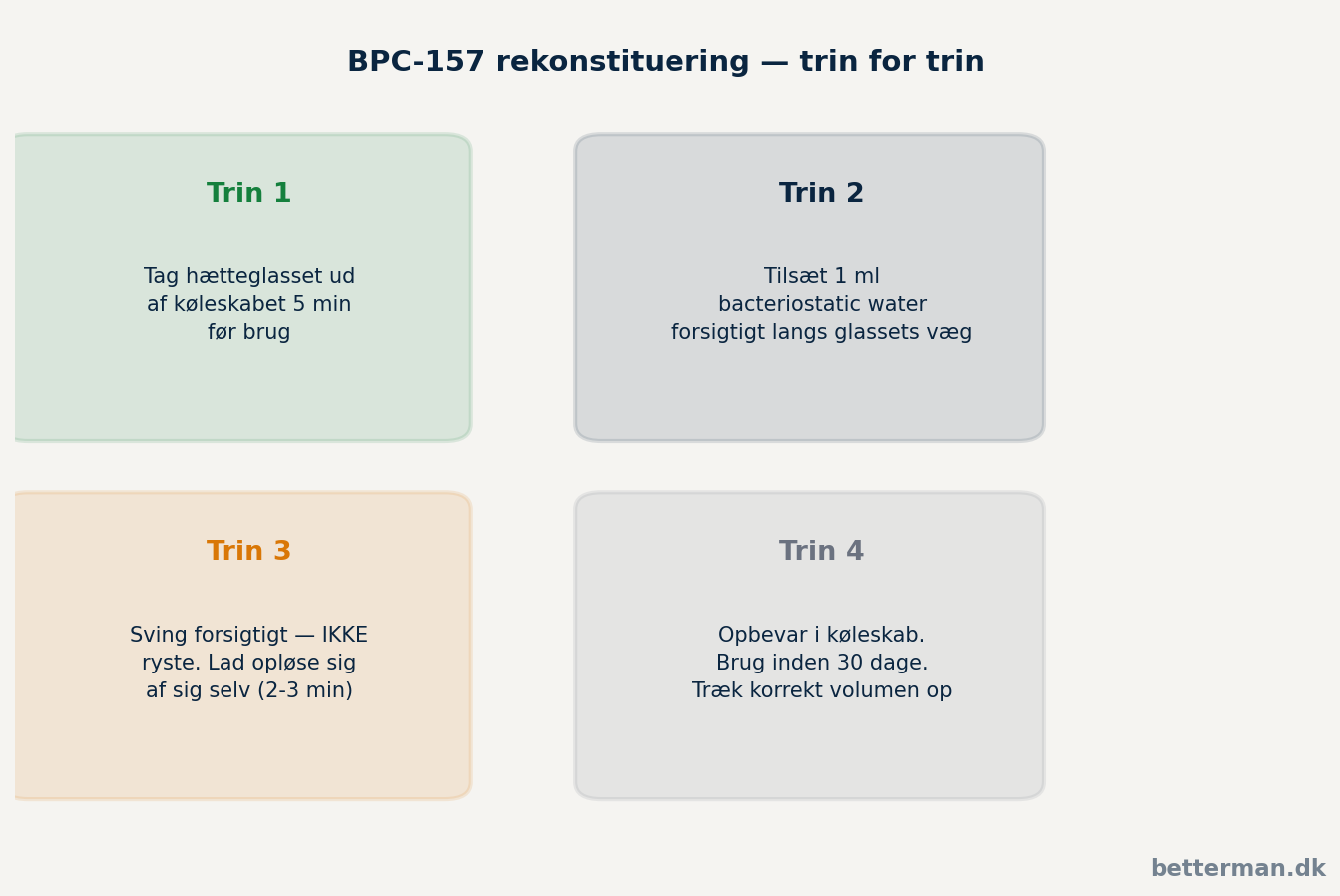 BPC-157 protokol — rekonstituering og injektionsteknik 3 BPC-157 protokol — rekonstituering trin for trin