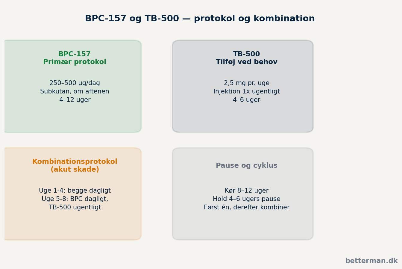 BPC-157 og TB-500 — protokol og kombination oversigt