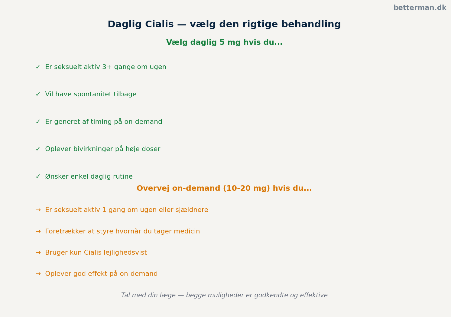 Daglig Cialis 5 mg — effekt, fordele og min erfaring 2 Daglig Cialis versus on-demand sammenligning - infographic der viser praktiske fordele og ulemper ved daglig tadalafil 5mg versus on-demand 10-20mg med fokus på timing spontanitet og bivirkningsprofil