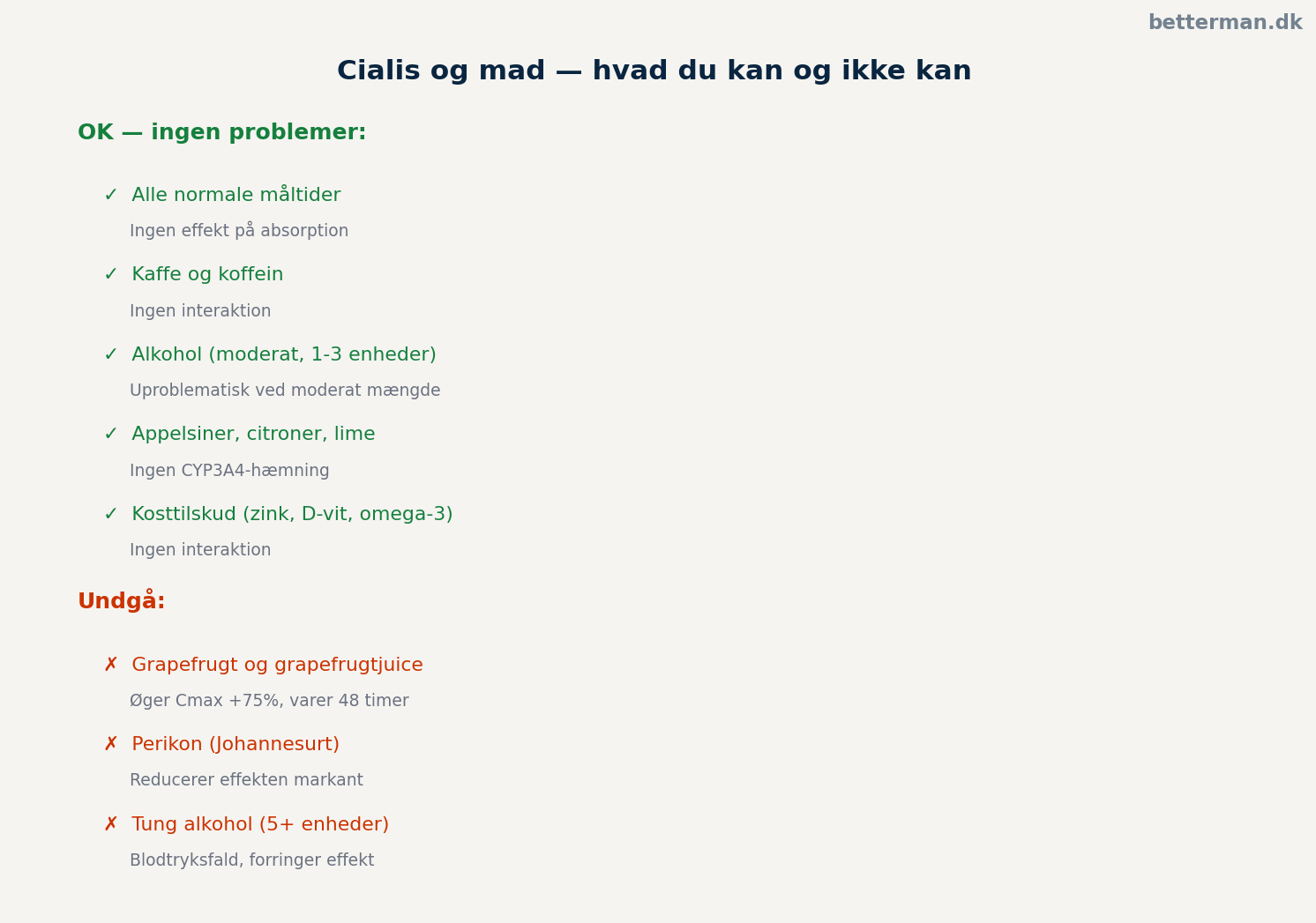 Cialis og mad langtidsprofil — infographic der sammenfatter de vigtigste punkter om forholdet mellem cialis og mad herunder grapefrugt-undtagelsen perikon-advarslen og sammenligningen med Viagra