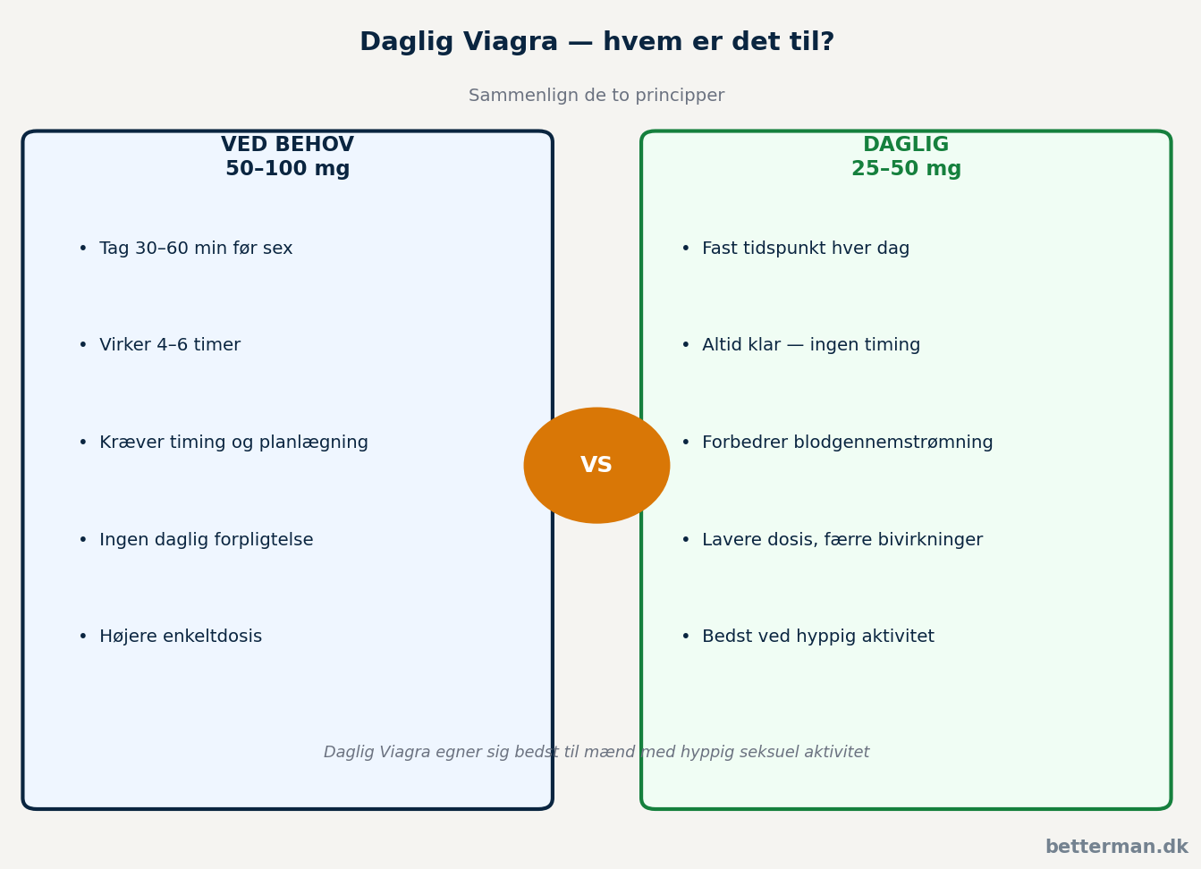 Daglig Viagra — hvem er det til, og hvornår