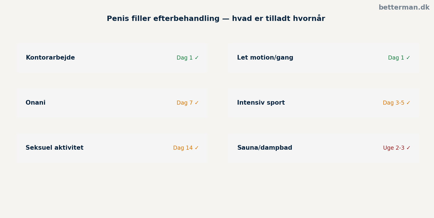 Penis filler efterbehandling — hvad er tilladt hvornår