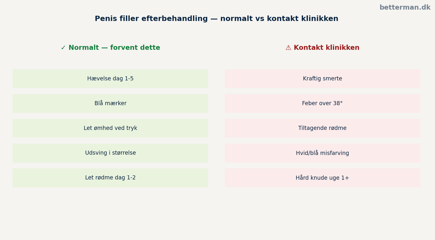 Penis filler efterbehandling — normalt vs kontakt klinikken