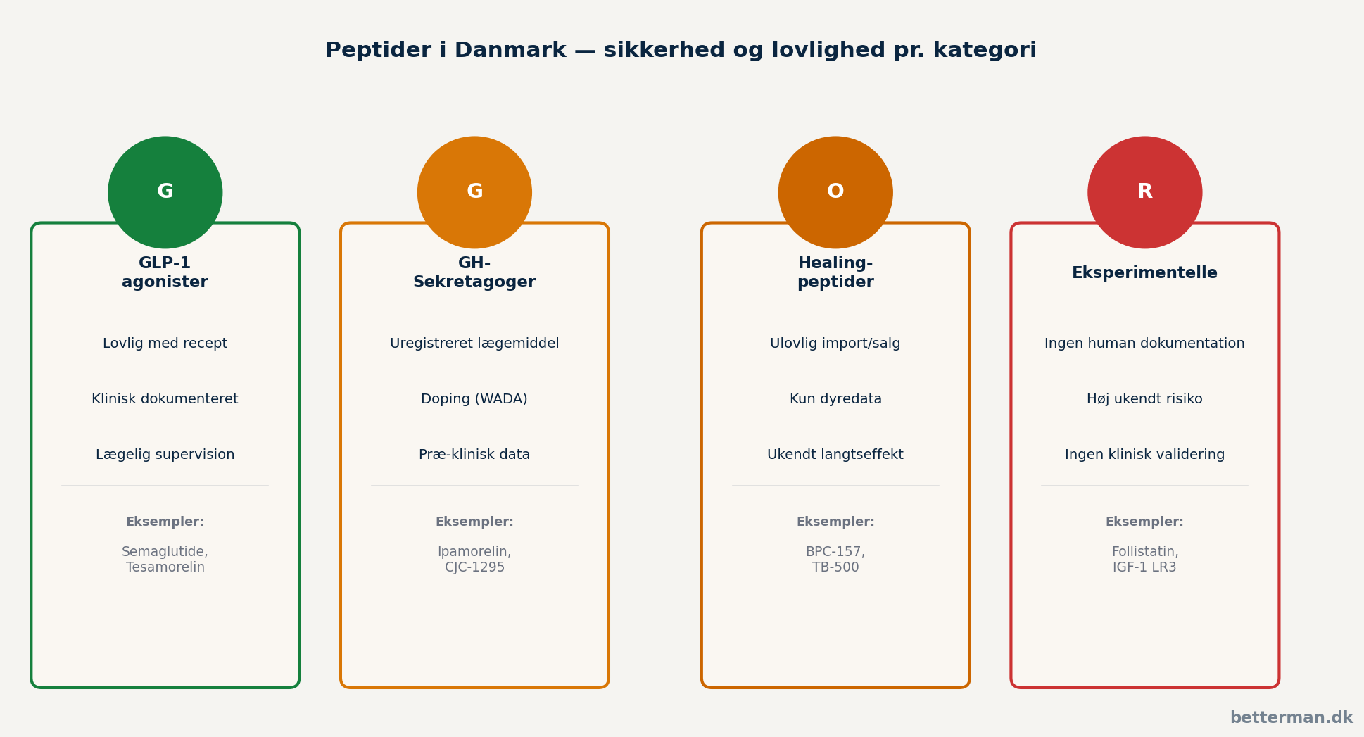 Er peptider farlige? Risici, bivirkninger og sikkerhed 3 Peptider i Danmark — sikkerhed og lovlighed opdelt i fire kategorier