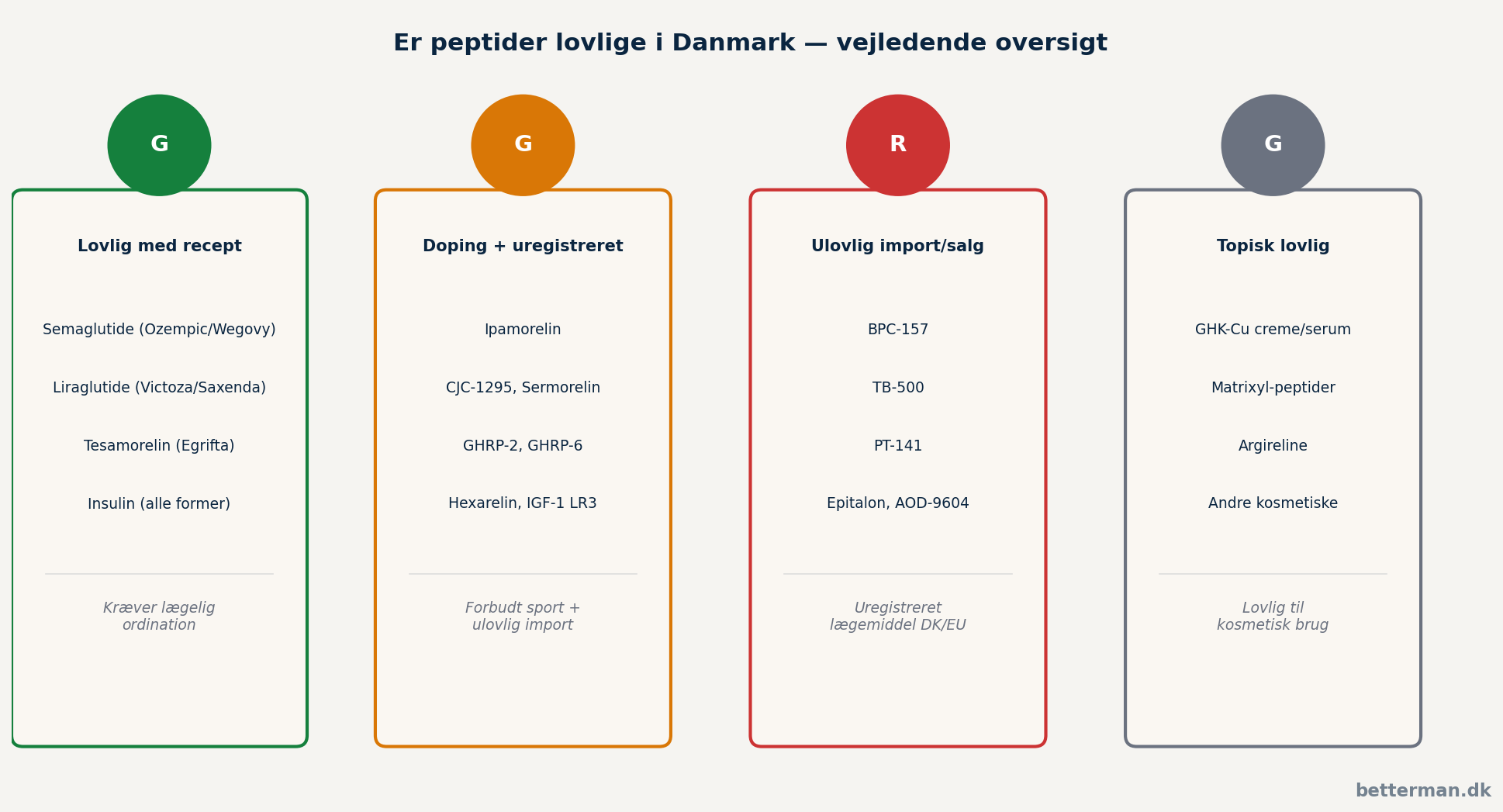Er peptider lovlige i Danmark — samlet lovlighedsoversigt med trafiklys