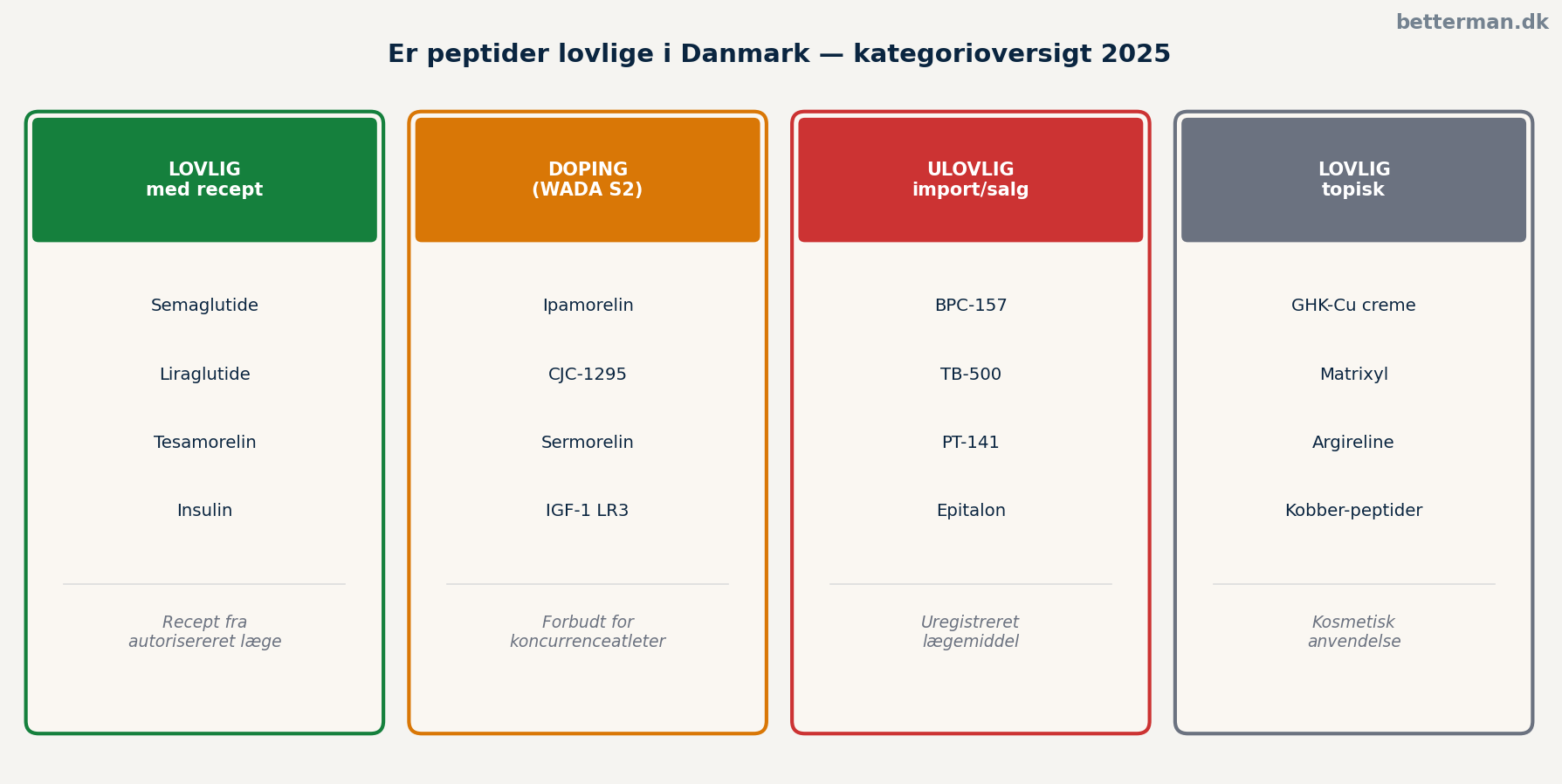 Er peptider lovlige i Danmark — juridisk kategorioversigt 2025