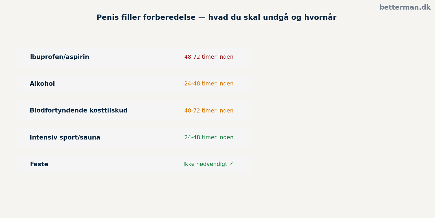 Penis filler forberedelse — hvad du skal undgå og hvornår