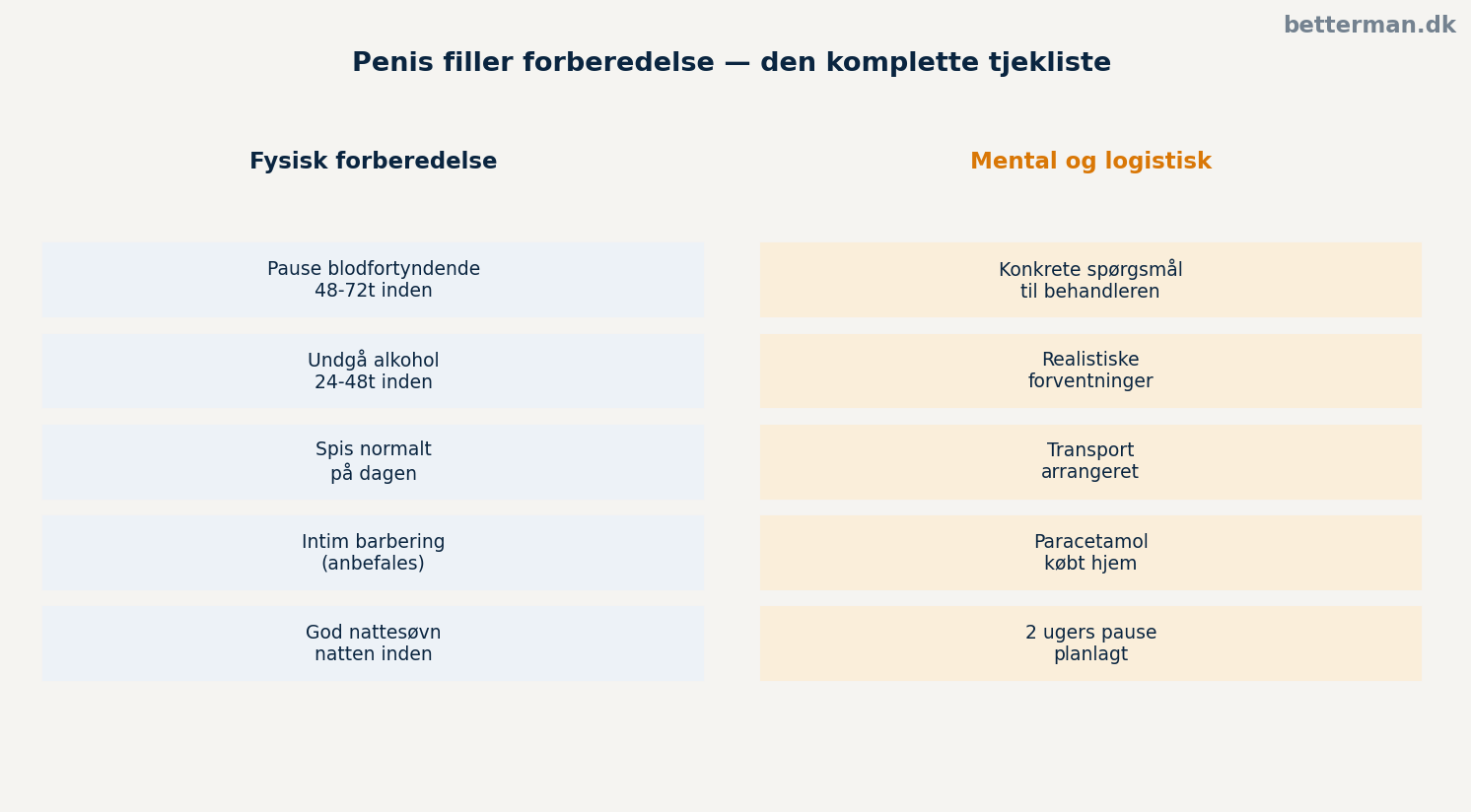 Penis filler forberedelse — den komplette tjekliste