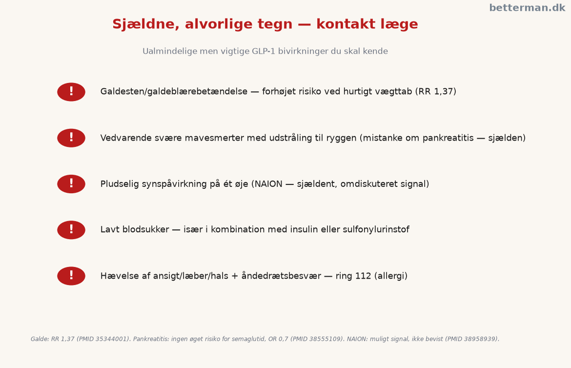 Sjældne og alvorlige GLP-1 bivirkninger og hvornår man kontakter læge