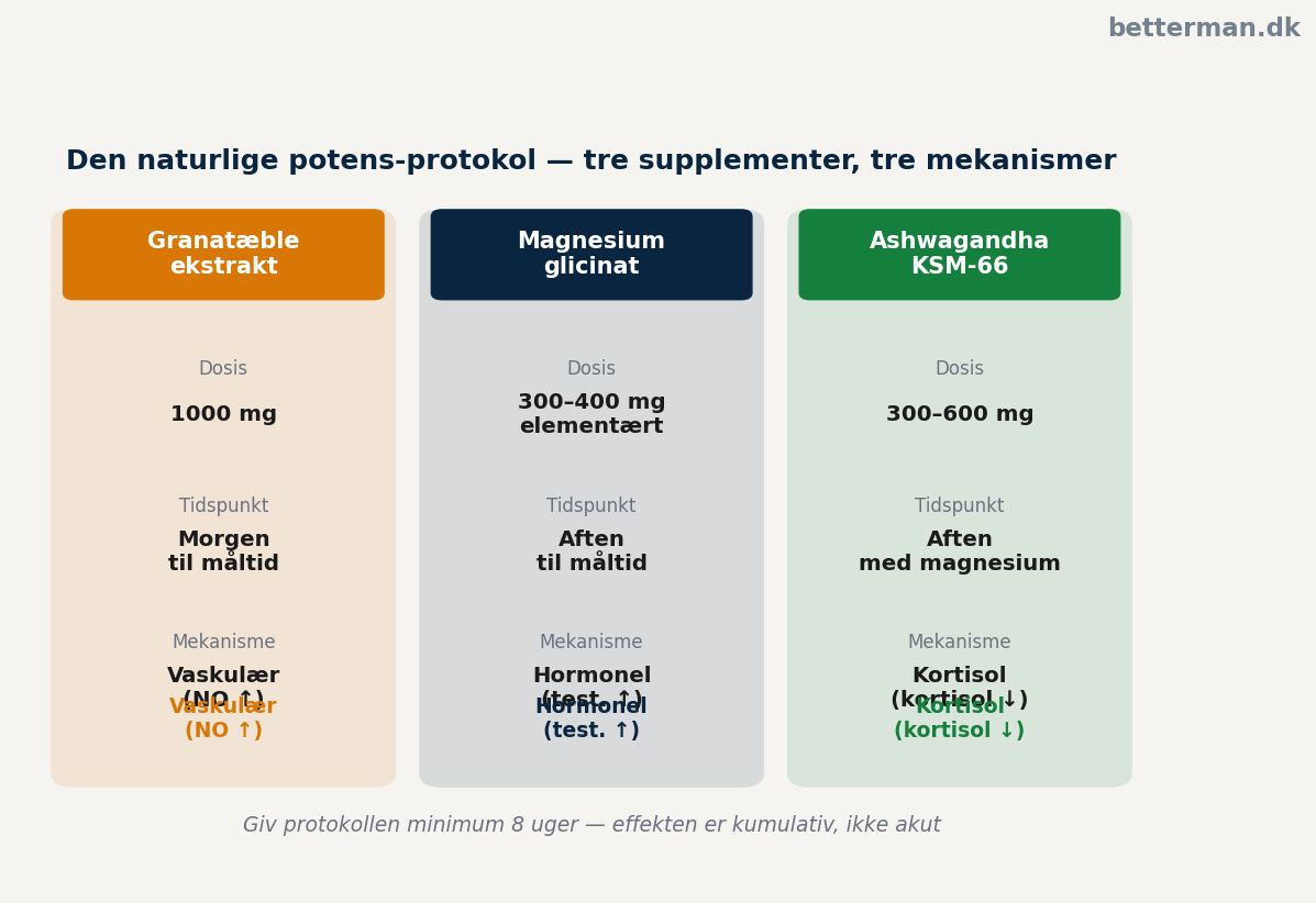 granatæble og potens — naturlig protokol: granatæble, magnesium og ashwagandha i kombination