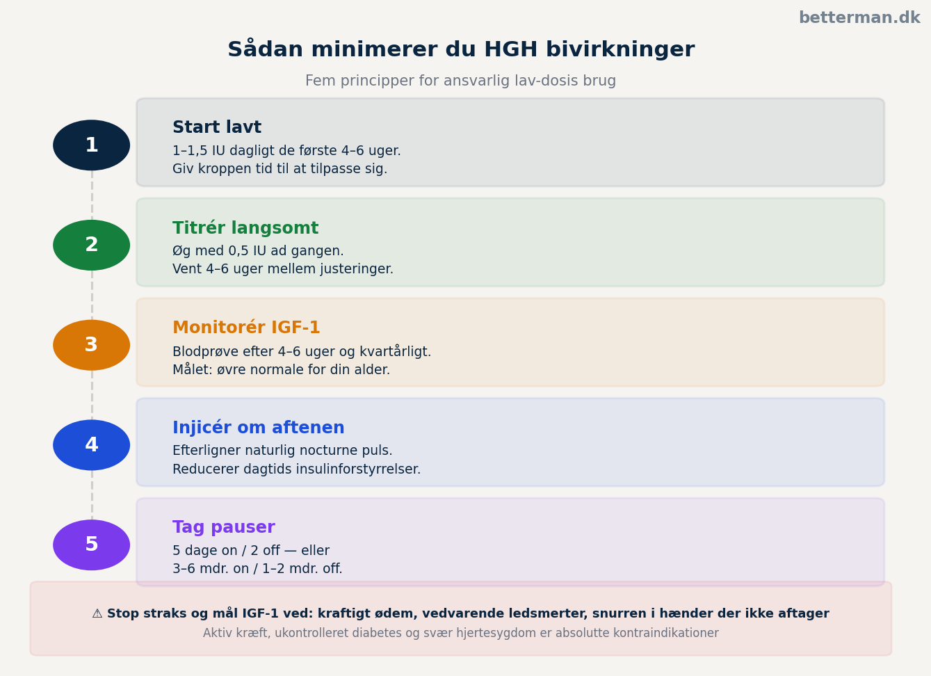 Sådan forebygger du HGH bivirkninger — 5 principper for ansvarlig lav-dosis brug
