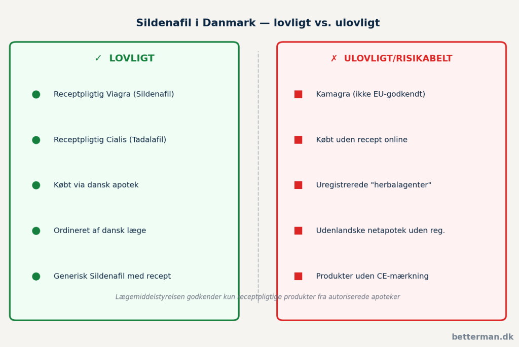 kamagra-lovligt-ulovligt
