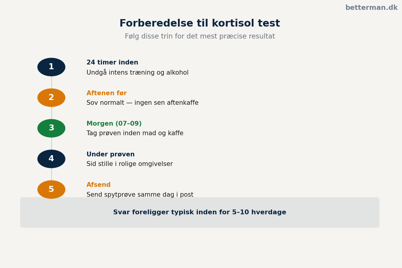 Kortisol test — blodprøve, spyttest og normalværdier 2026 3 Kortisol test — forberedelse og trin-for-trin vejledning til spyttest hjemme