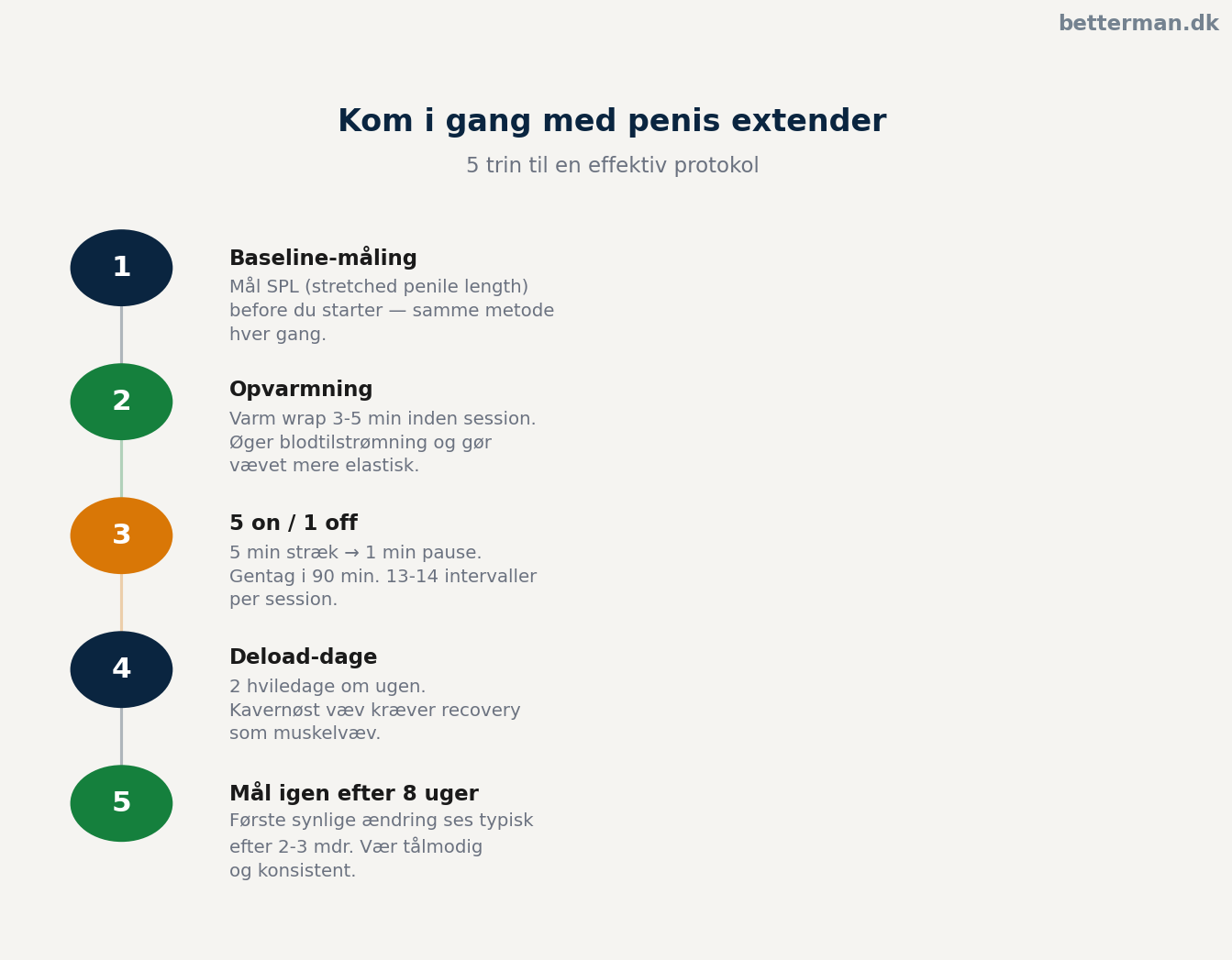 Trin-for-trin: kom i gang med penis extender