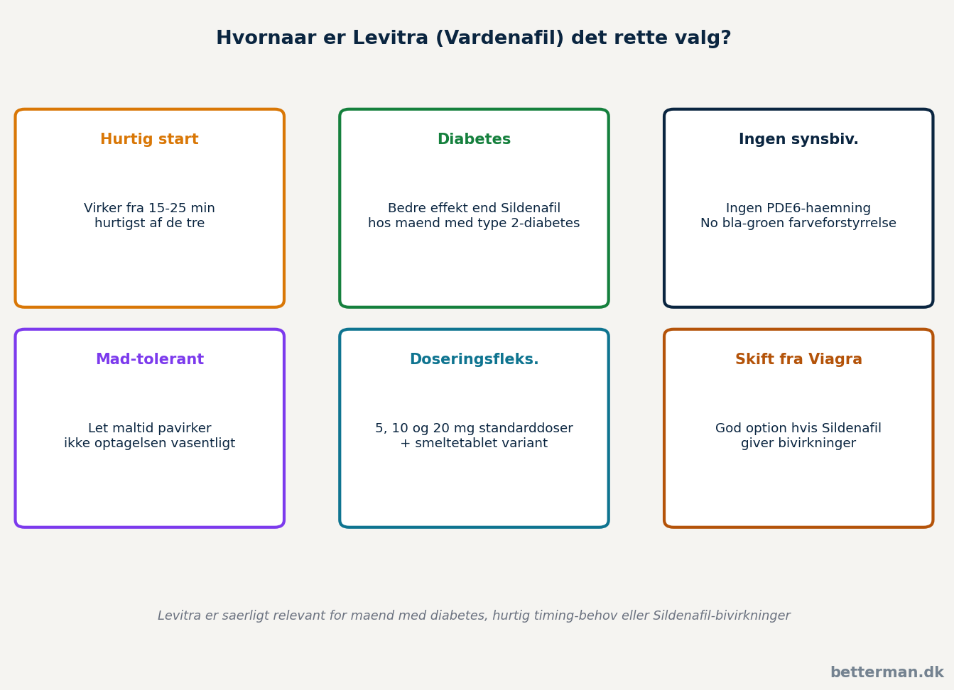 Hvornaar er vardenafil (Vardenafil) det rette valg?