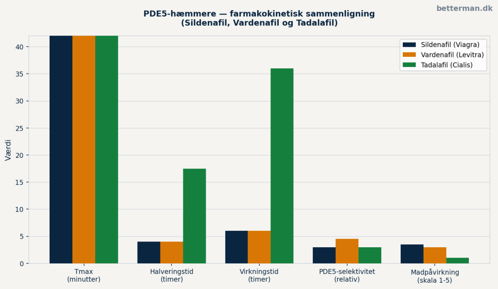 levitra-sammenligning-pk