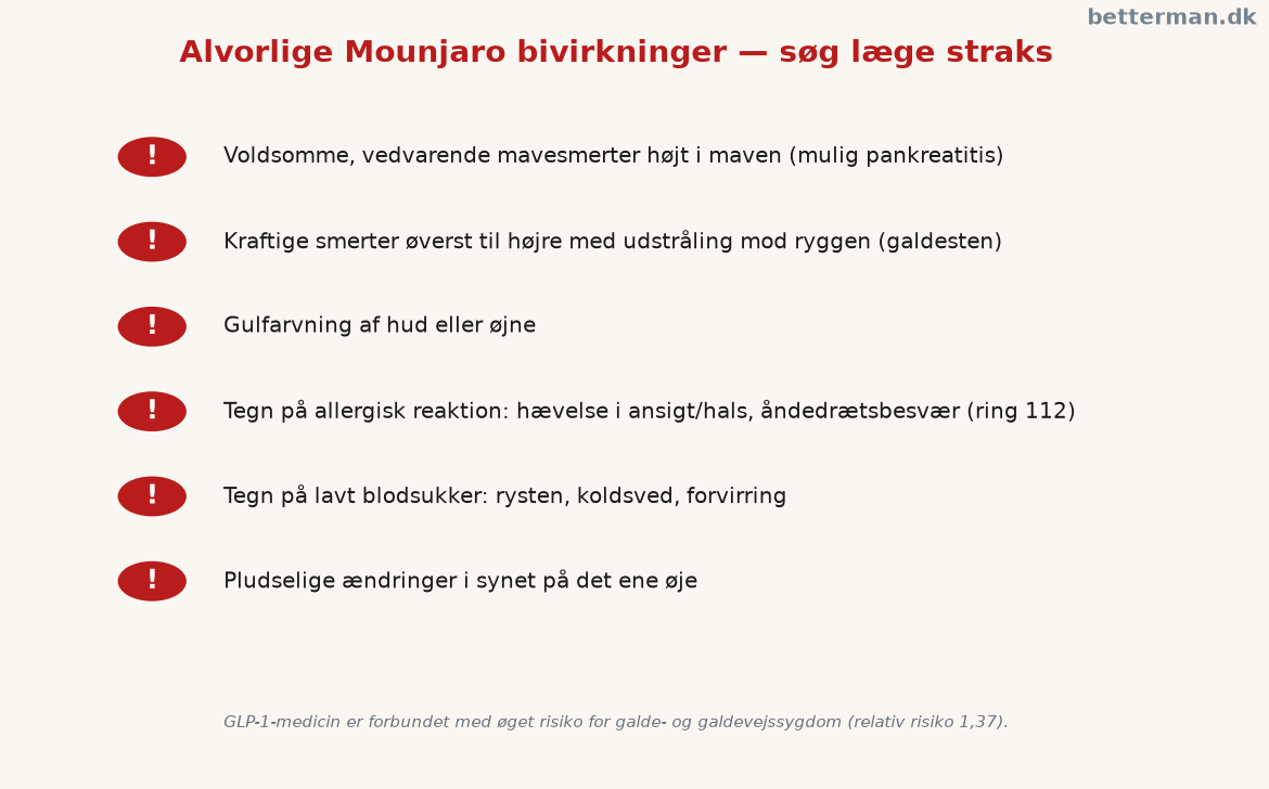Infografik over alvorlige Mounjaro bivirkninger og hvornår man skal kontakte læge