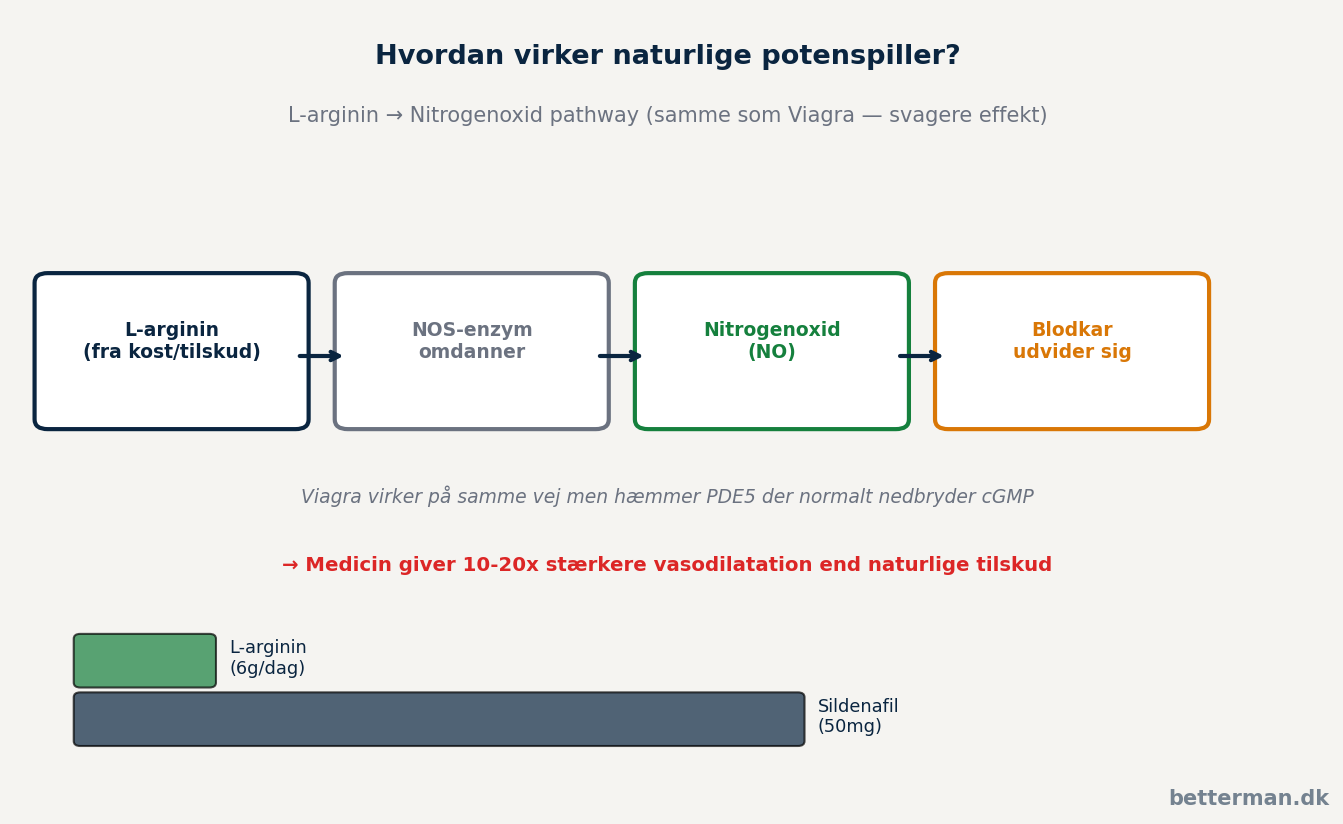 disse tilskud — virkningsmekanisme