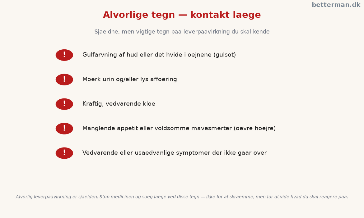 Alvorlige tegn ved orlistat og hvornår man skal kontakte læge