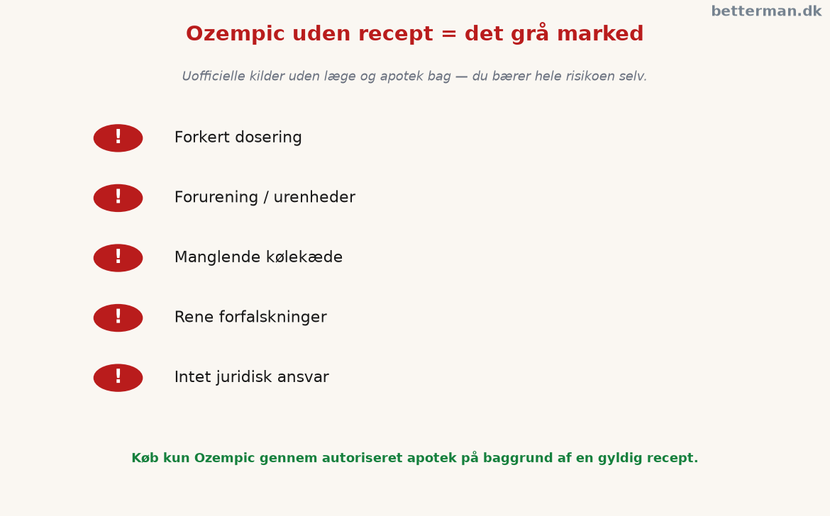 Ozempic uden recept hører til det grå marked, risici ved uofficielle kilder