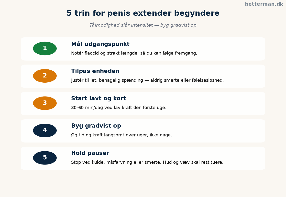 Penis extender for begyndere: sådan kommer du i gang 3 Fem trin for en penis extender begynder — byg gradvist op