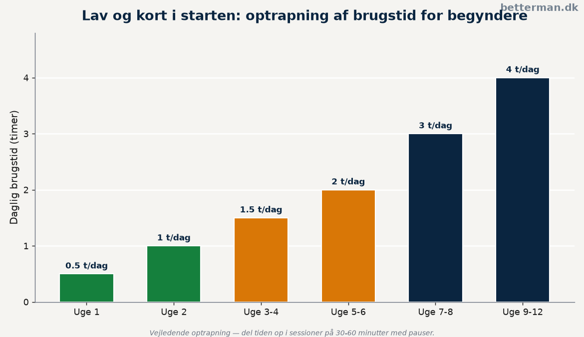 Penis extender for begyndere: sådan kommer du i gang 2 Optrapning af daglig brugstid uge for uge for en penis extender begynder