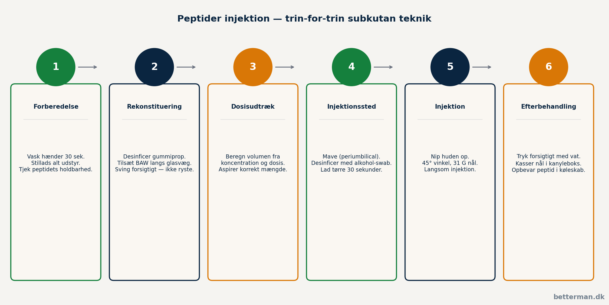 Peptider injektion — trin-for-trin guide til subkutan teknik