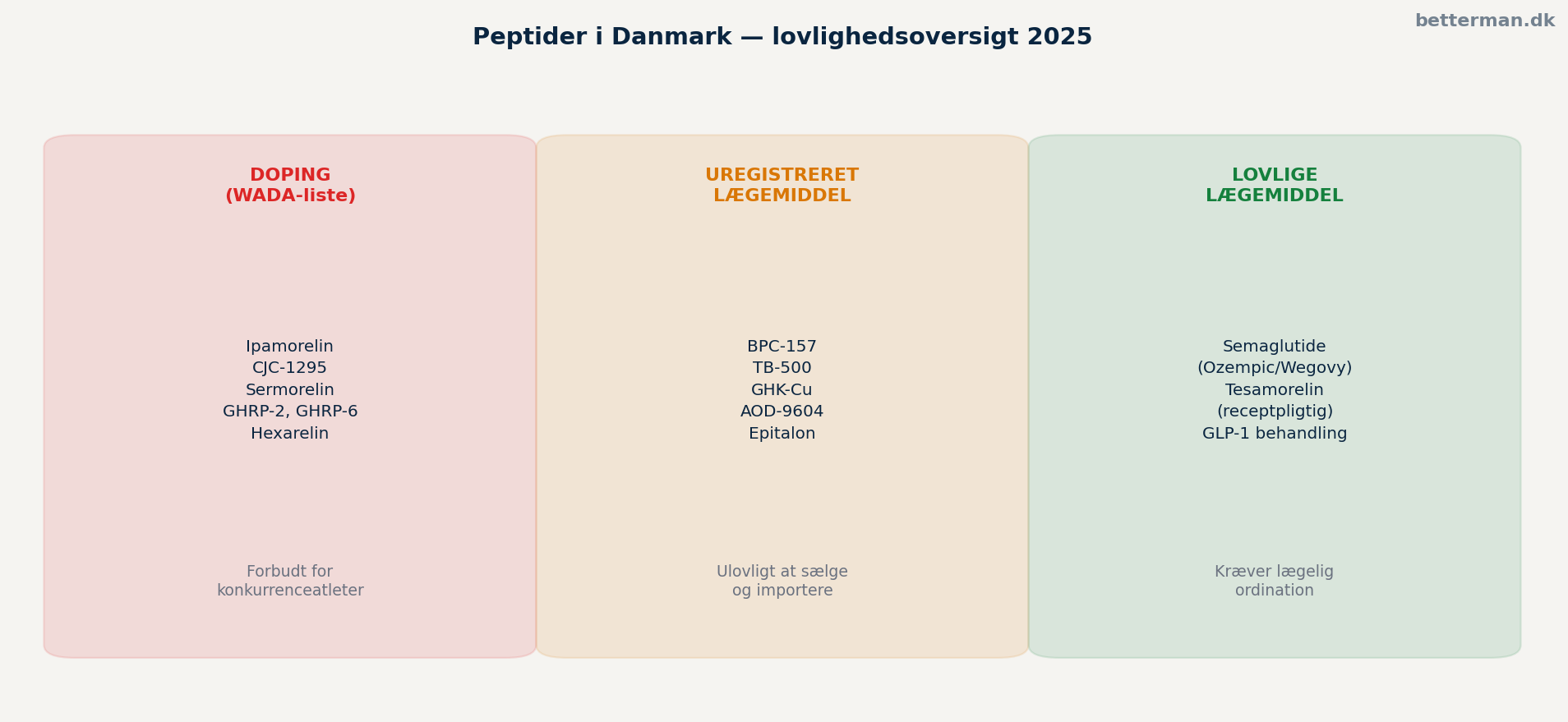 disse signalmolekyler i Danmark — lovlighedsoversigt