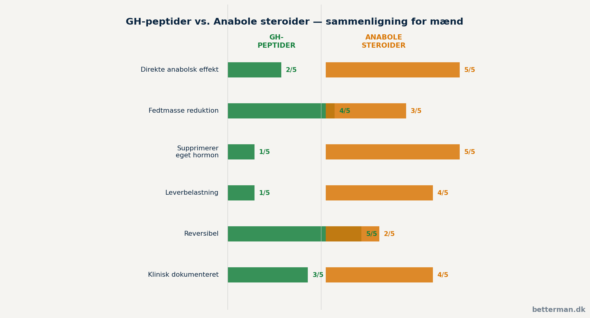peptider-muskler-vs-steroider peptider-muskler-vs-steroider
