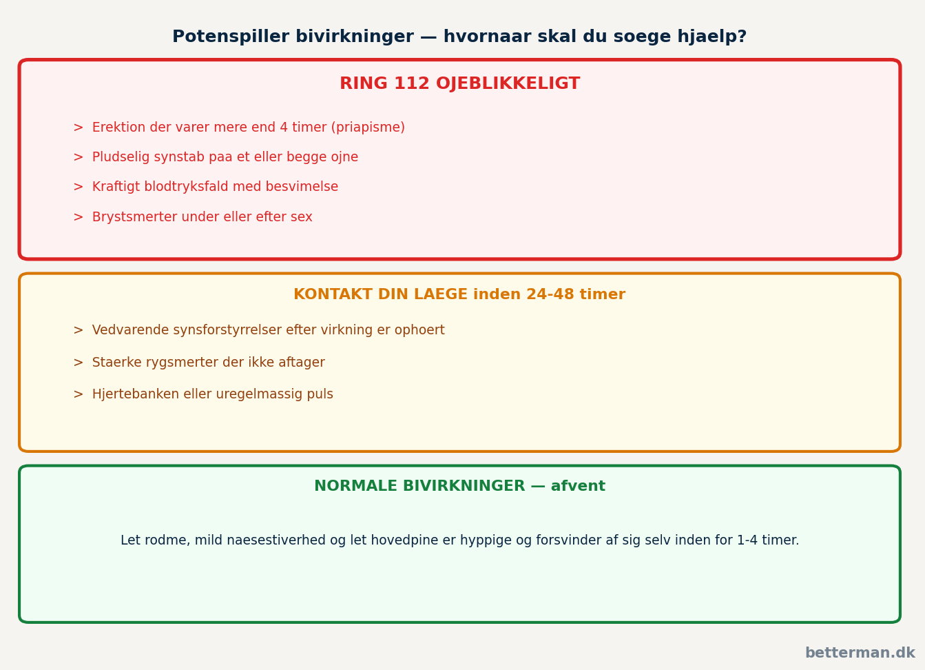 disse bivirkninger — hvornaar skal du soege hjaelp?