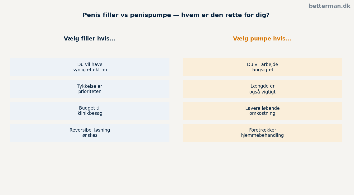 Penis filler vs penispumpe — hvem er den rette for dig?
