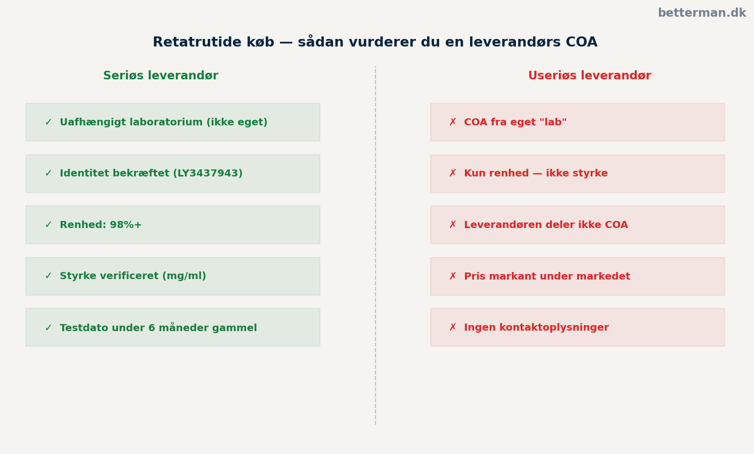 Retatrutide køb — sådan vurderer du en leverandørs COA