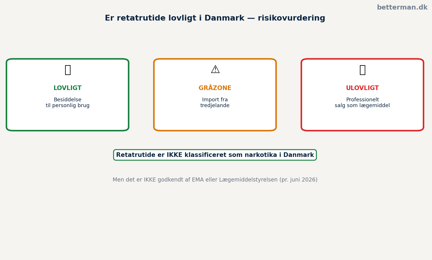 Er retatrutide lovligt i Danmark — juridisk overblik
