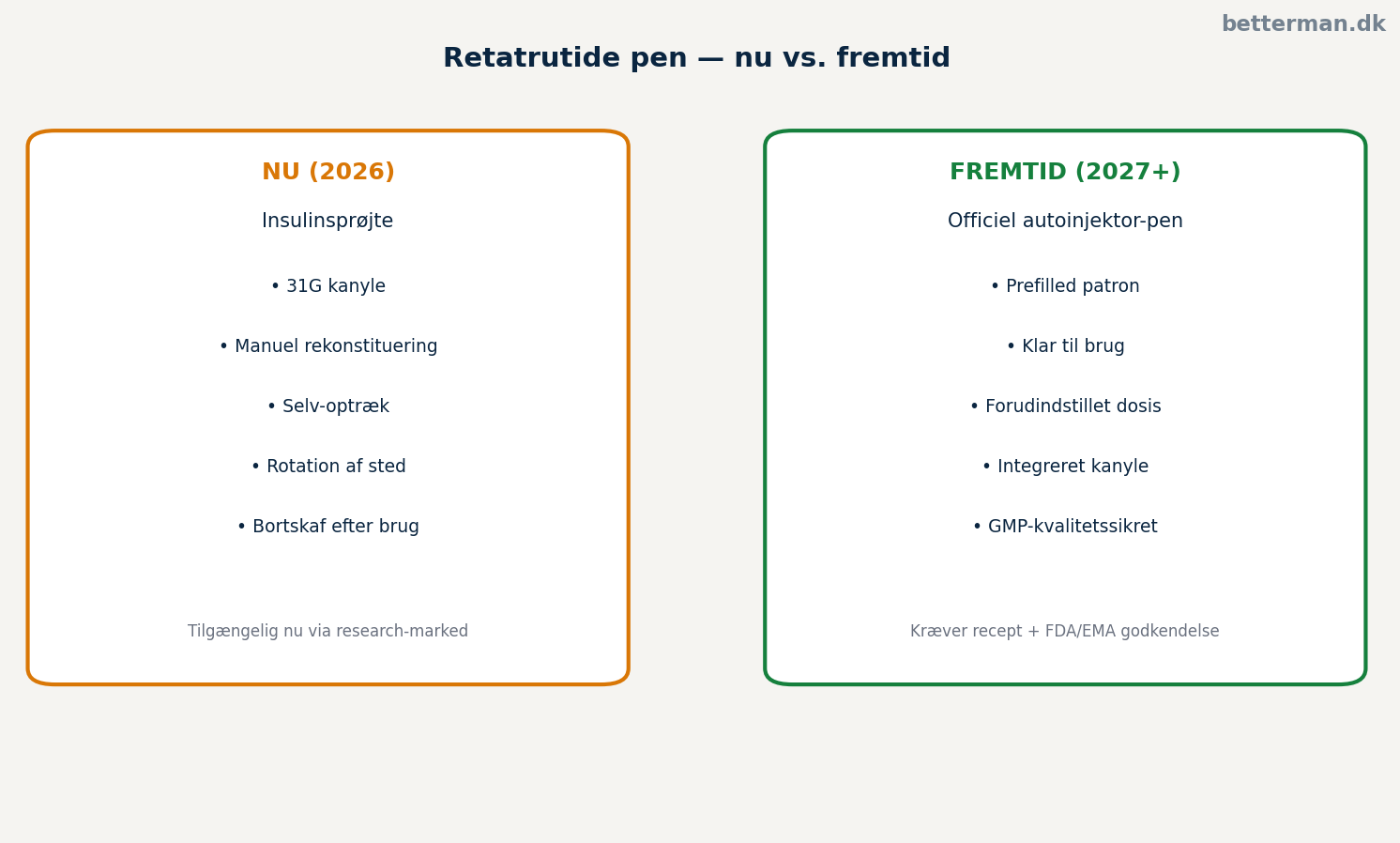 Retatrutide pen — nu vs. fremtid