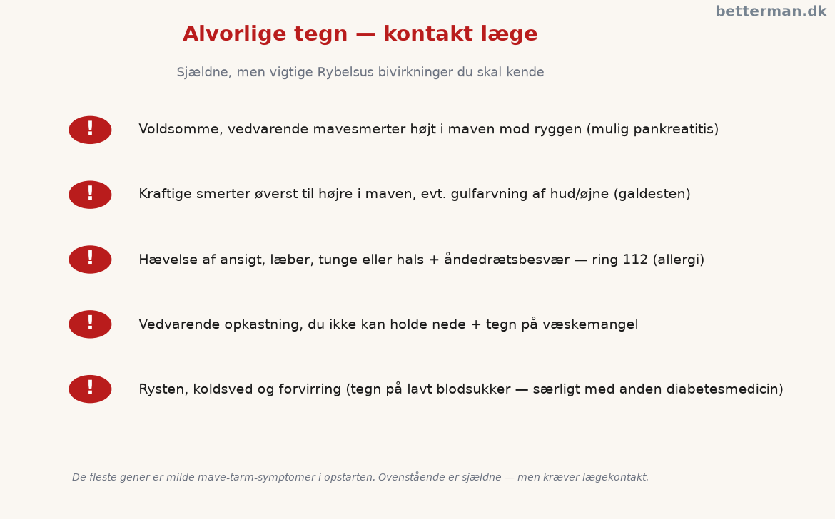 Sjældne og alvorlige Rybelsus bivirkninger og hvornår man kontakter læge