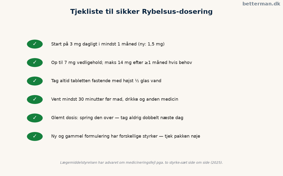 Tjekliste til sikker rybelsus dosering — optrapning, indtagelse og glemt dosis