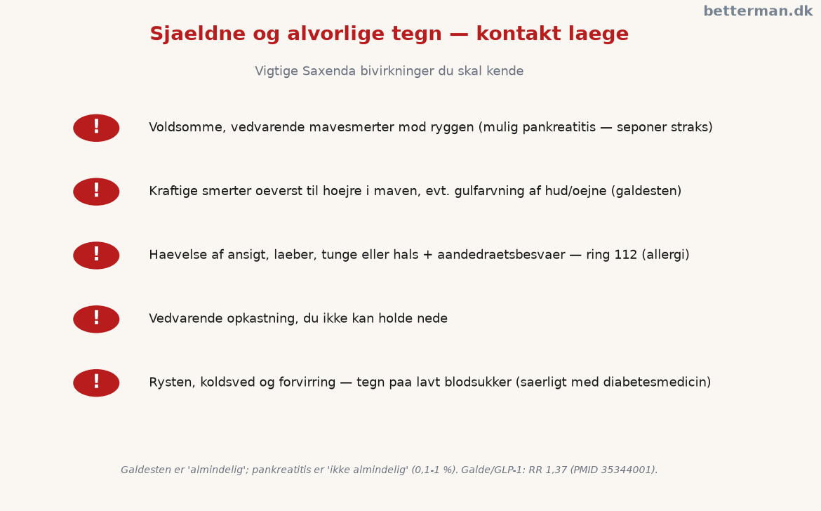 Sjældne og alvorlige Saxenda bivirkninger og hvornår man kontakter læge