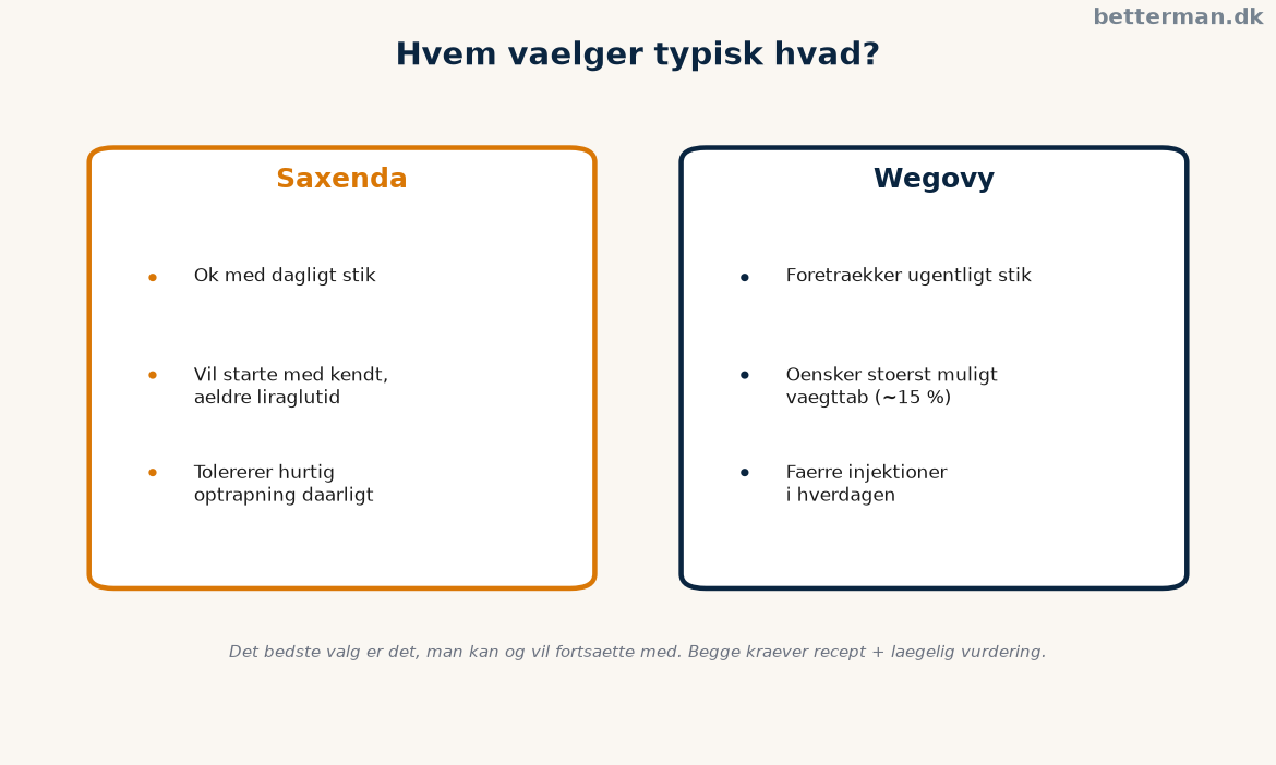 Saxenda vs wegovy — hurtigt overblik over hvem der typisk vælger hvad