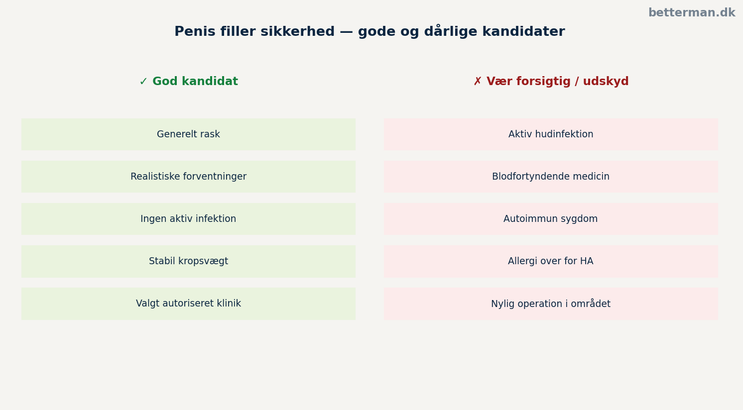 Penis filler sikkerhed — gode og dårlige kandidater