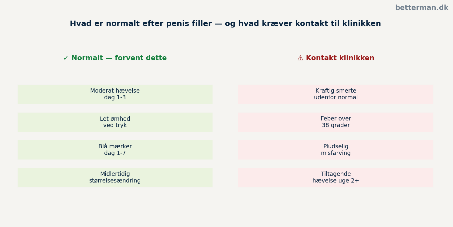Hvad er normalt efter penis filler — og hvad kræver kontakt til klinikken