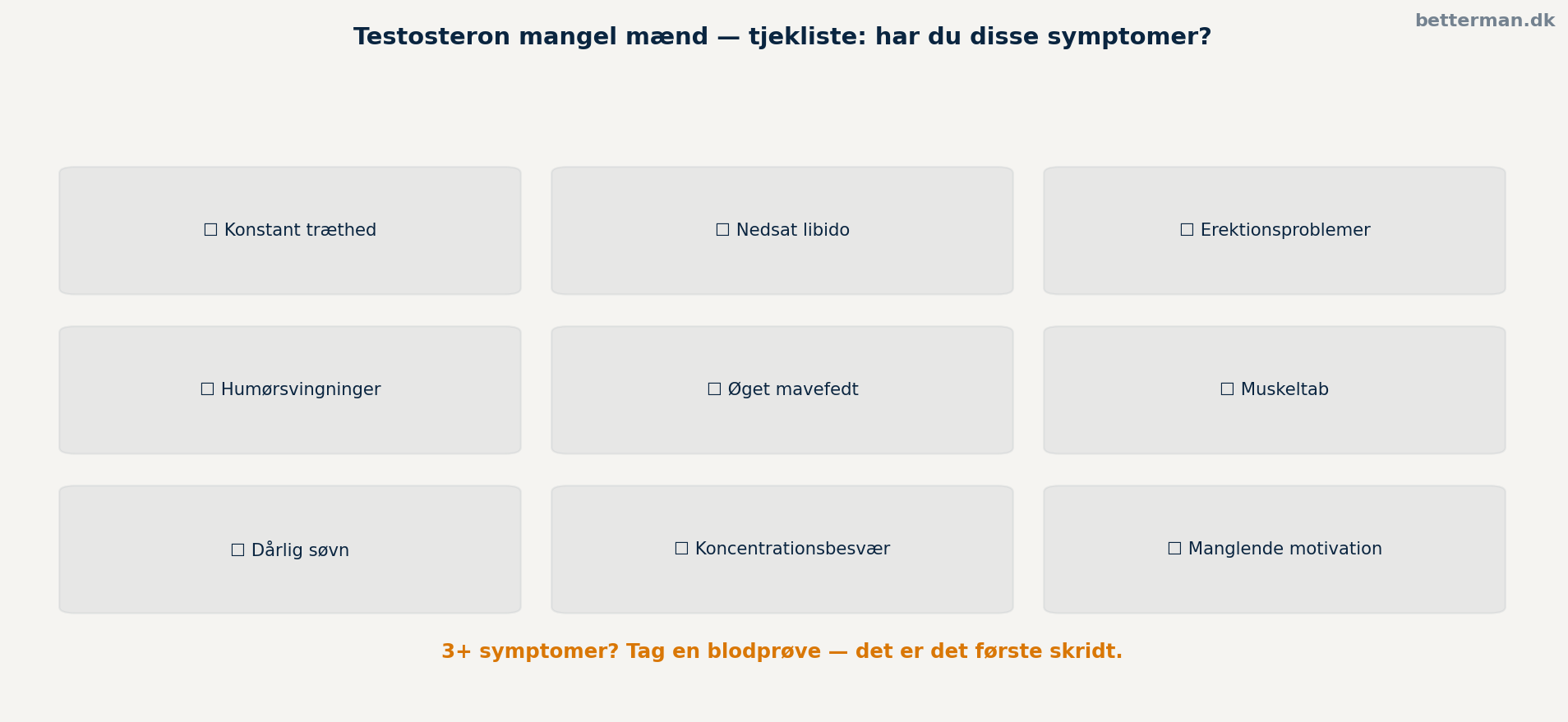 Testosteron mangel mænd – årsager, symptomer og behandling 3 manglen — symptomtjekliste